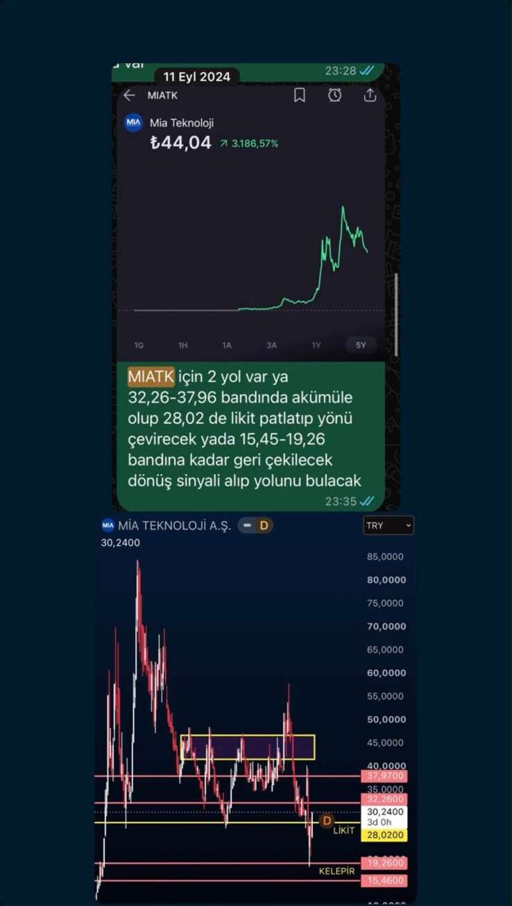 Mia Teknoloji — Likidite ve fiyat senaryoları; 11 Eylül 2024