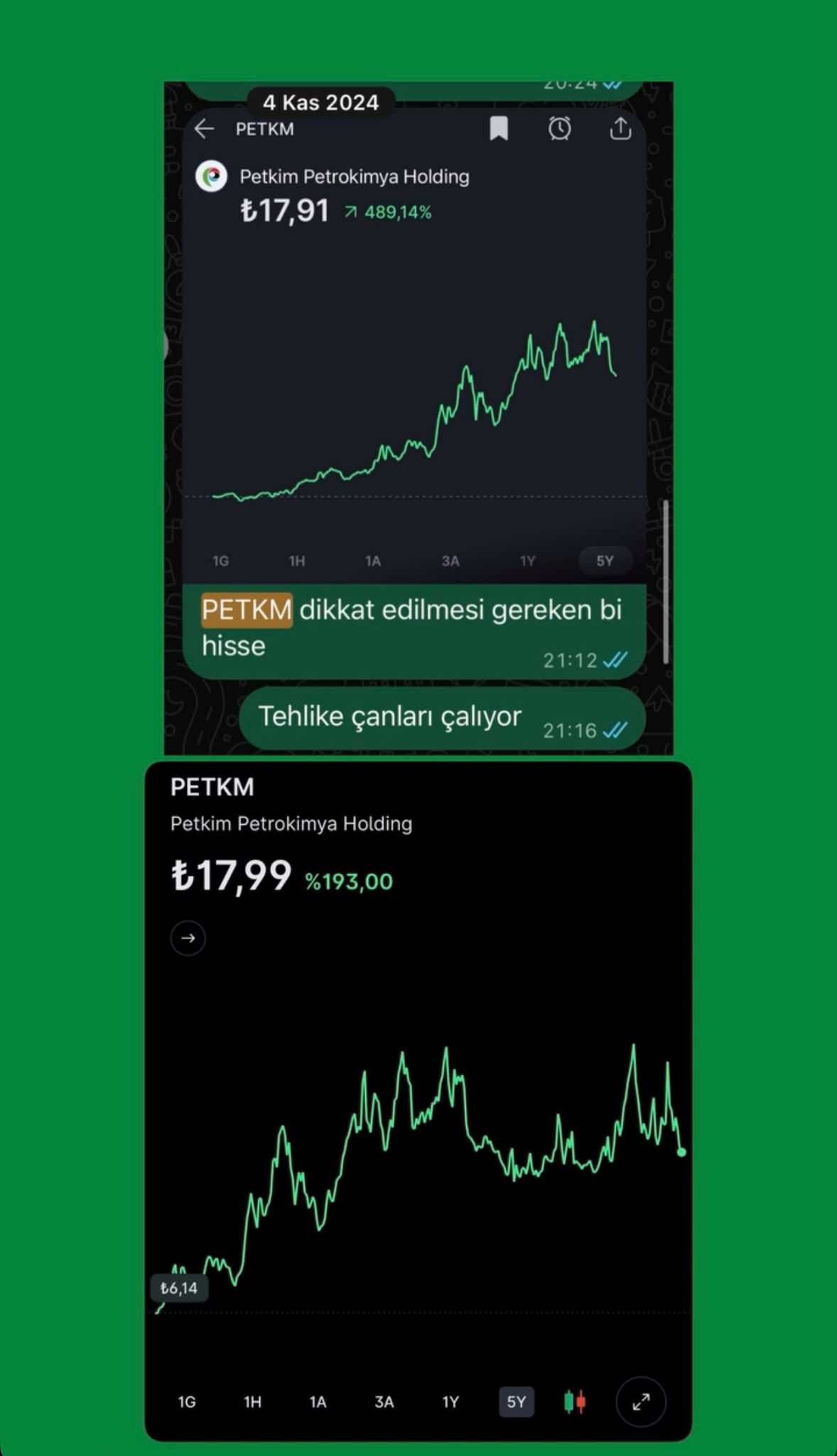 Petkim — Geçmiş paylaşım ve grafik karşılaştırması; 4 Kasım 2024