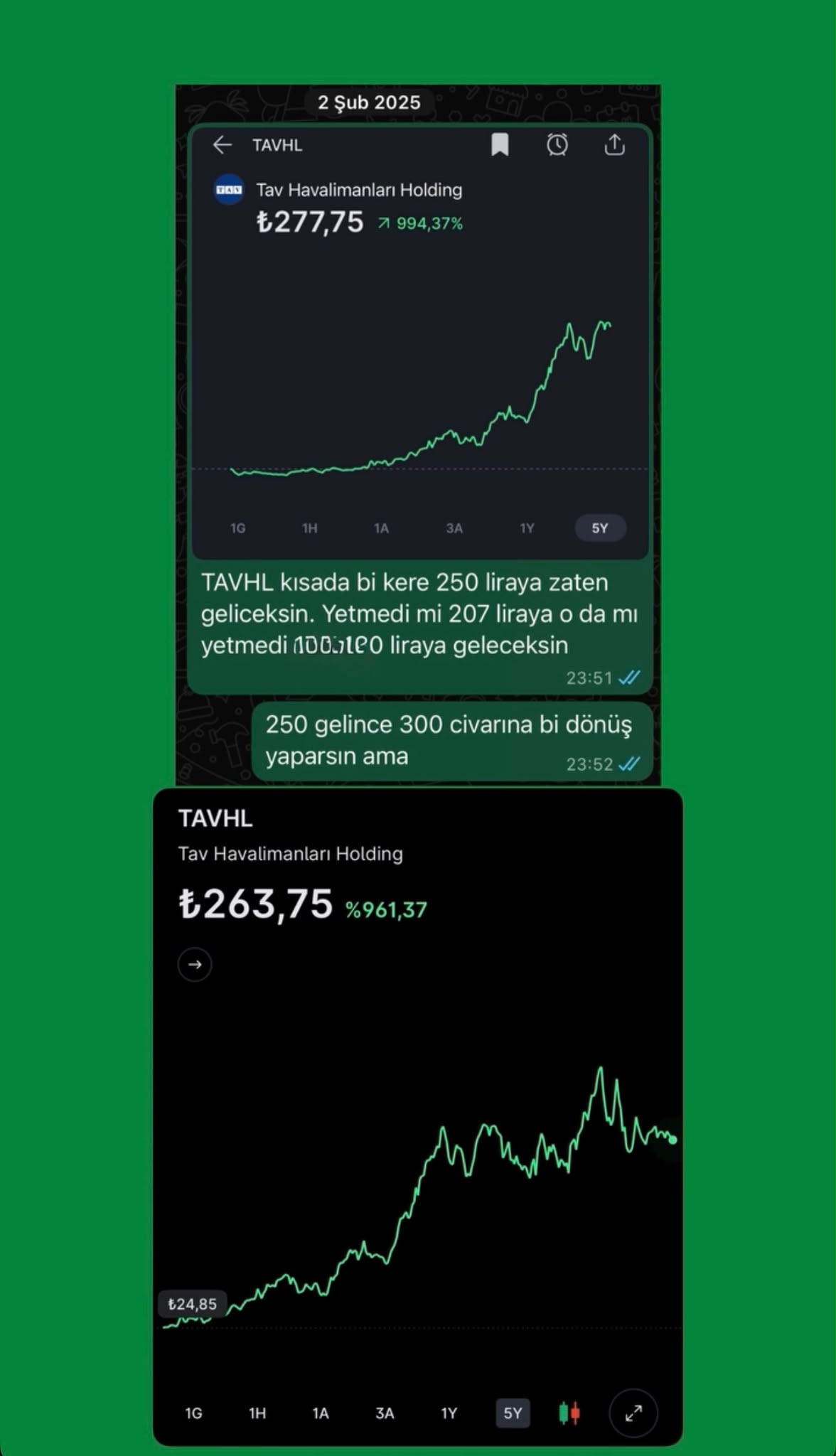 TAV Havalimanları — Geçmiş paylaşım ve fiyat bölgeleri; 2 Şubat 2025