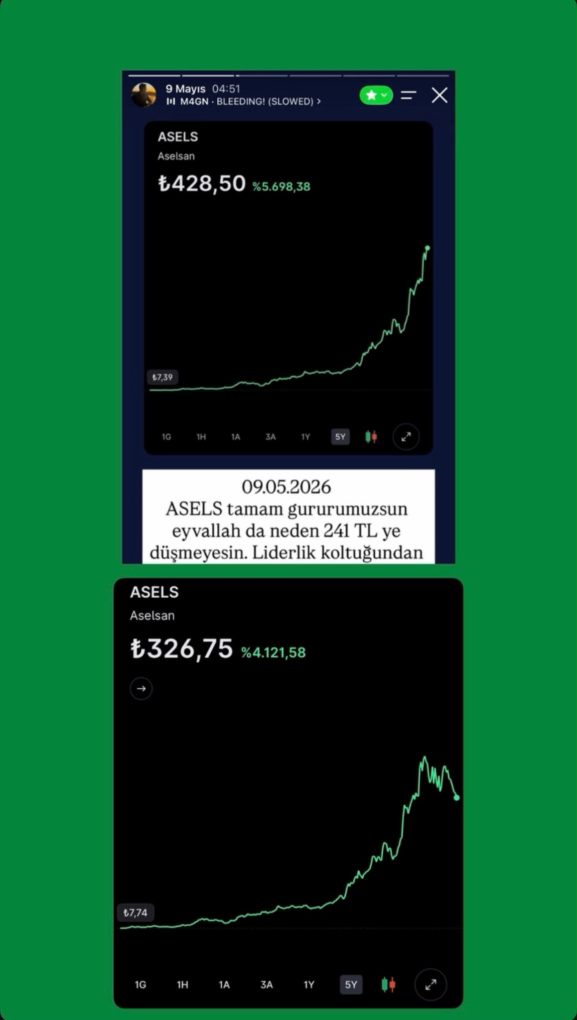 Aselsan — Geçmiş paylaşım ve takip grafiği; 9 Mayıs 2026